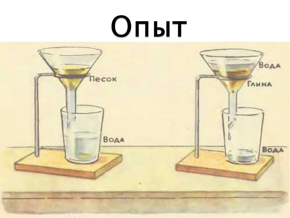 Опыты с песком и водой. Эксперименты с водой и песком. Опыт с песком и глиной и водой. Схемы опытов с песком. Глина пропускает воду