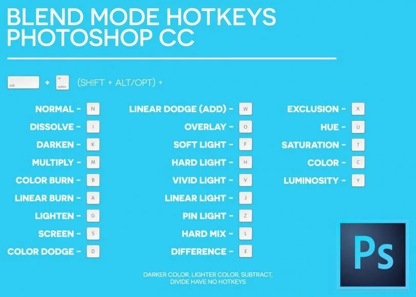 Mix blend mode css