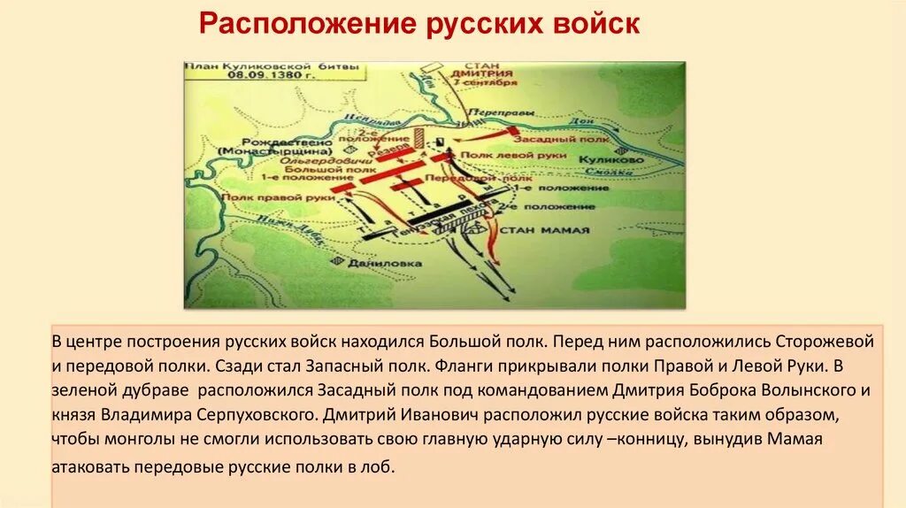 Построение русского войска. Построение русских войск. Куликовская битва расположение войск. Расположение русских войск. Как называется часть войск идущая впереди