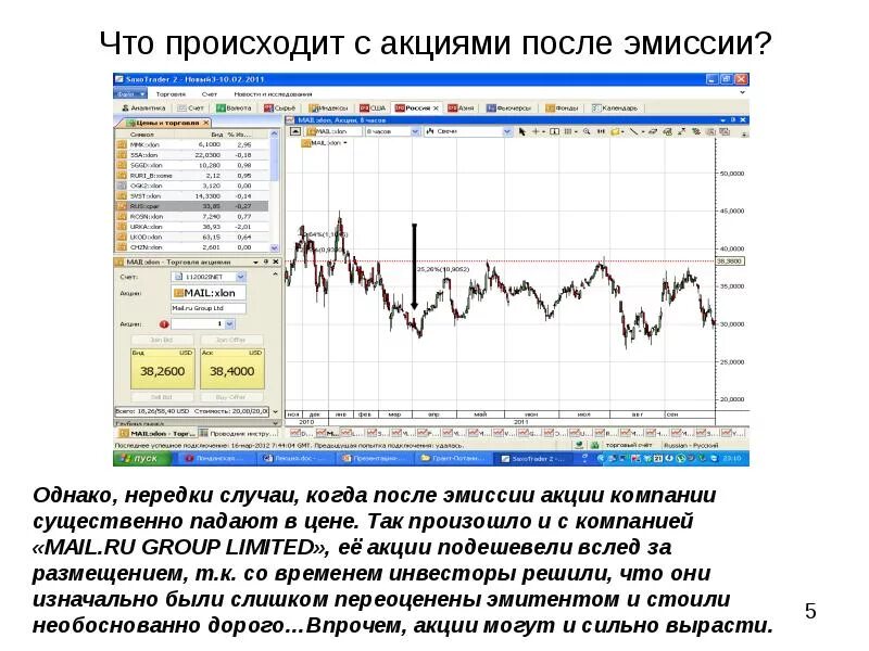 Акций эмиссионный доход. График акции после допэмиссии. Что происходит с акциями. Что происходит с акциями компании. Что происходит на рынке акций ?.