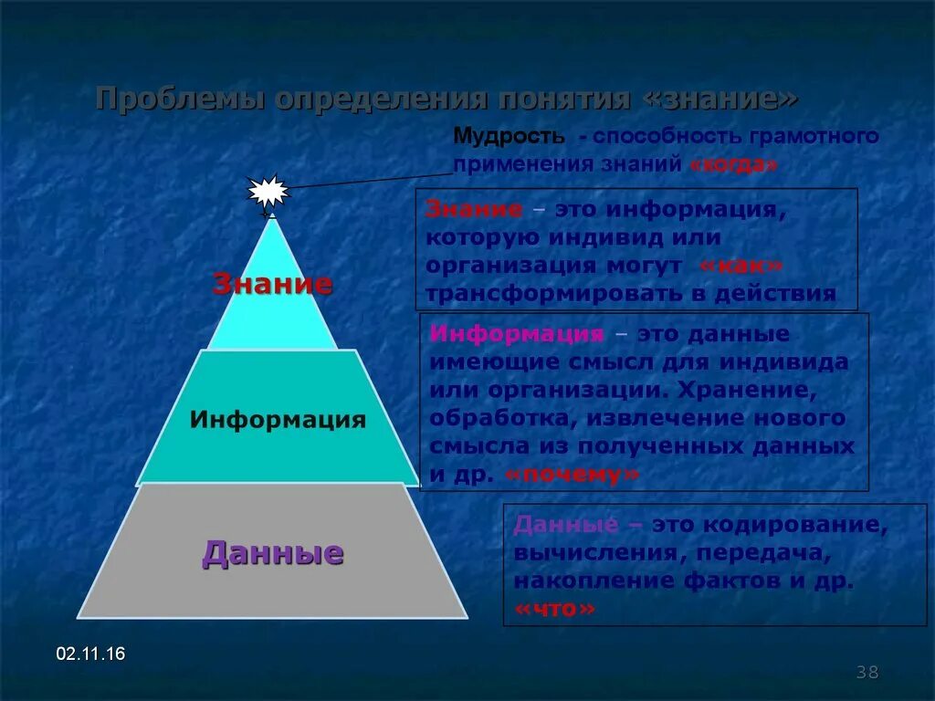 Способности мудрого. Знания организации это. Знание термин. Знание определение. Проблема определения знания.