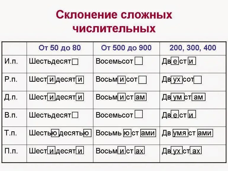 Пятьдесят восемь падеж. Склонение сложных числительных. Склонение порядковых числительных таблица. Склонение сложных числительных таблица. Склонение количественных числительных таблица.