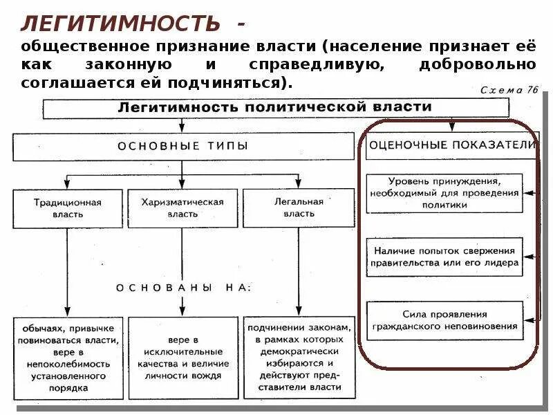 Органы государственной социальной политики. Социальная политика органов власти. Социальная политика функции. Задачи государственной политики. Понятие власти.