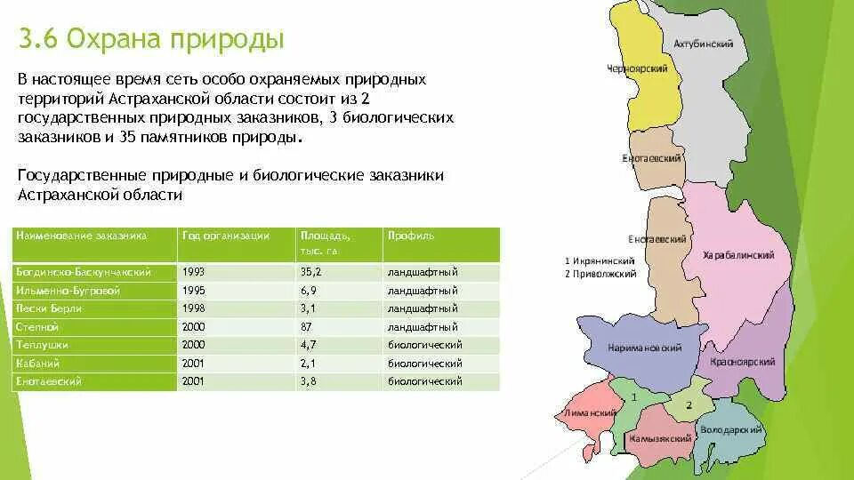 Особо охраняемые природные территории Астраханской области. Территория Астраханской области. ООПТ Астраханской области карта. Заповедные зоны Астраханской области на карте.