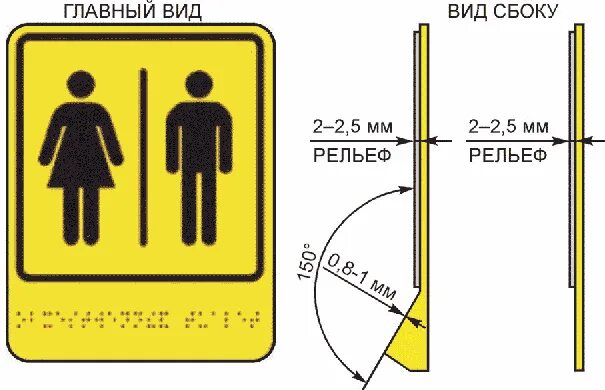 Гост 52131 2019. Знак доступности для инвалидов по зрению. Знак обозначения блока общественных туалетов. Обозначения доступности для инвалидов. На какой высоте вешать таблички на двери.