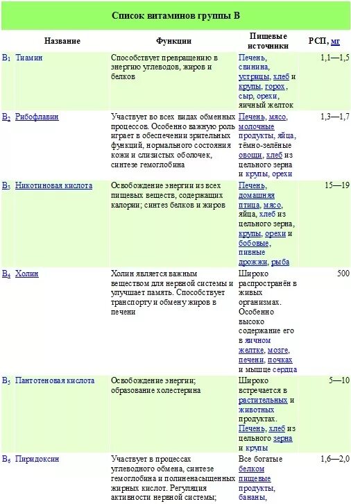 Витамины в1 и в6 схема. Схема витаминов в1 в6 в12. Витамин с в уколах схема. Витамины группы в названия.