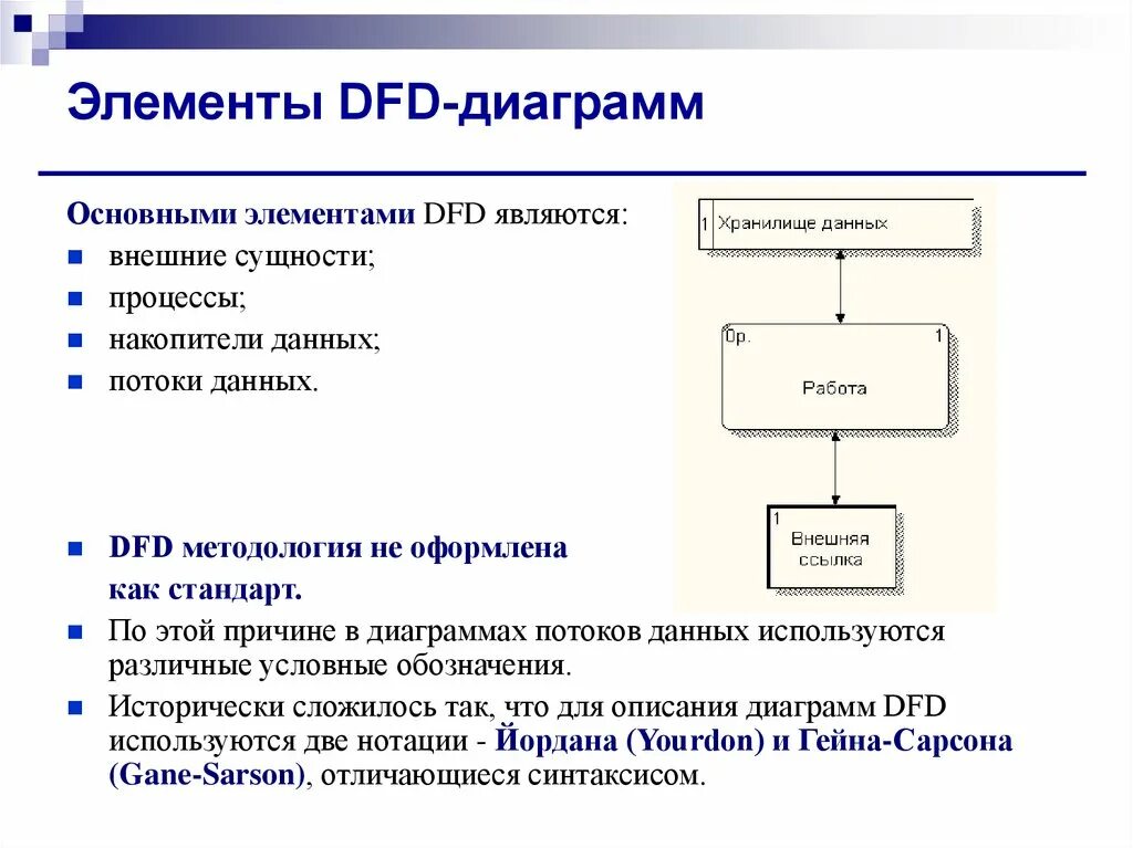 Создание диаграммы потоков данных. Создание диаграммы потоков данных