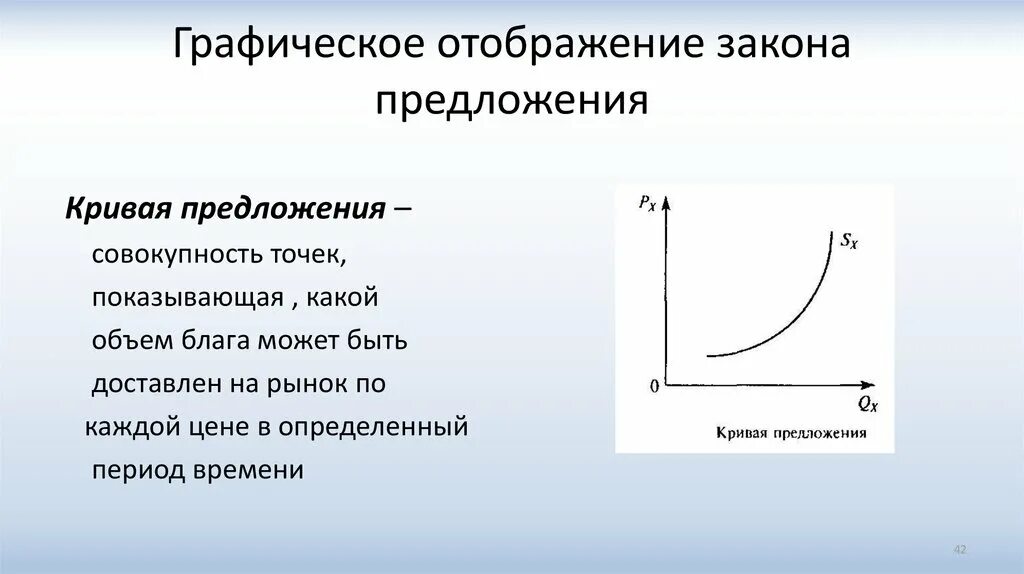 Функции кривой предложения. Графическое отображение предложения. Кривая закона предложения. Закон предложения. Закон предложения кривая предложения.