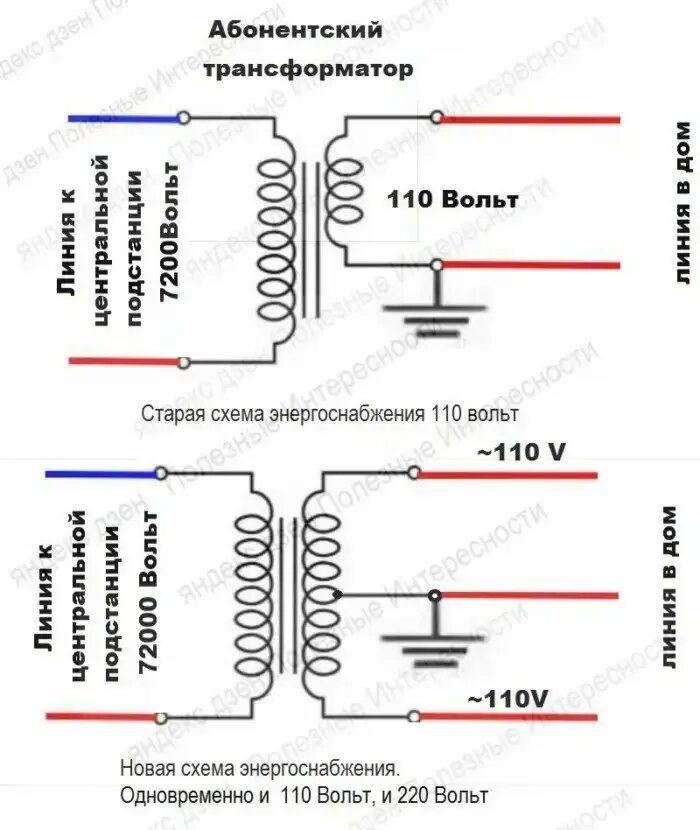 Сколько 110 вольт. Из 220 в 110 вольт. Схема получения 110 в из 220 вольт. Колонки 110 вольт. Как 220 вольт в 110.