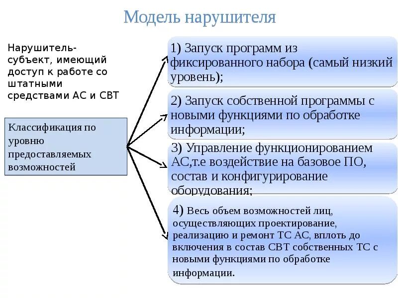 Модель нарушителя информационной безопасности ФСТЭК. Модель нарушителя. Модель нарушителя информационной безопасности пример. − Модель угроз и модель злоумышленника;. Модель нарушителей безопасности