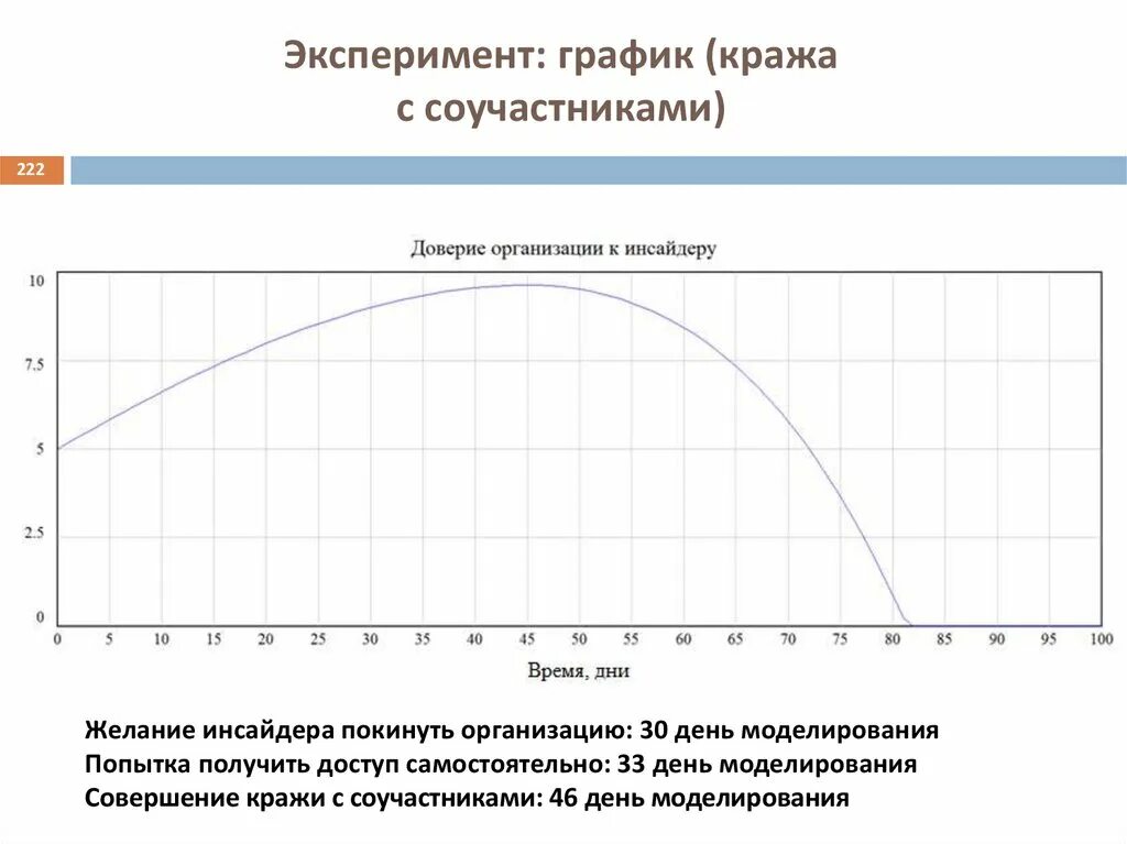 Диаграмма эксперимента
