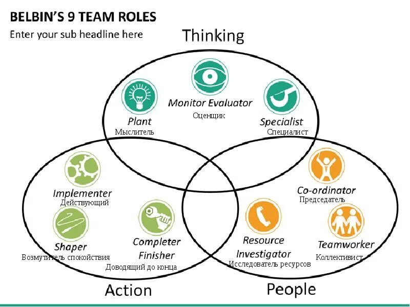 Белбин роли. Роли в команде Белбина. Модели командных ролей. Командные роли в проекте. Модель командных ролей м белбина