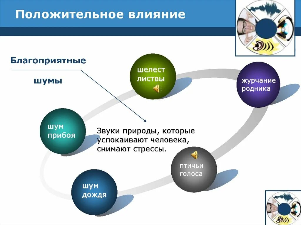 Влияние звуков и шумов на организм. Влияние шума на организм человека. Влияние шума на организм человека презентация. Влияние шума на здоровье человека. Положительное влияние шума на организм человека.