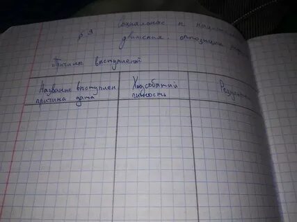 Заполните таблицу по параграфу