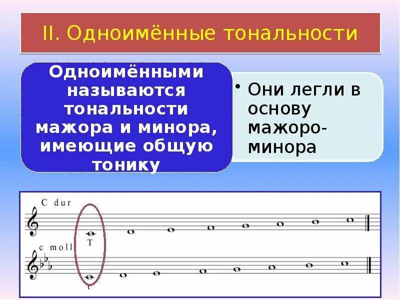 Тональности отзывов. Как поют на клиросе. Параллельные и одноименные тональности. Аккорды в тональности. Тональности отзывов.