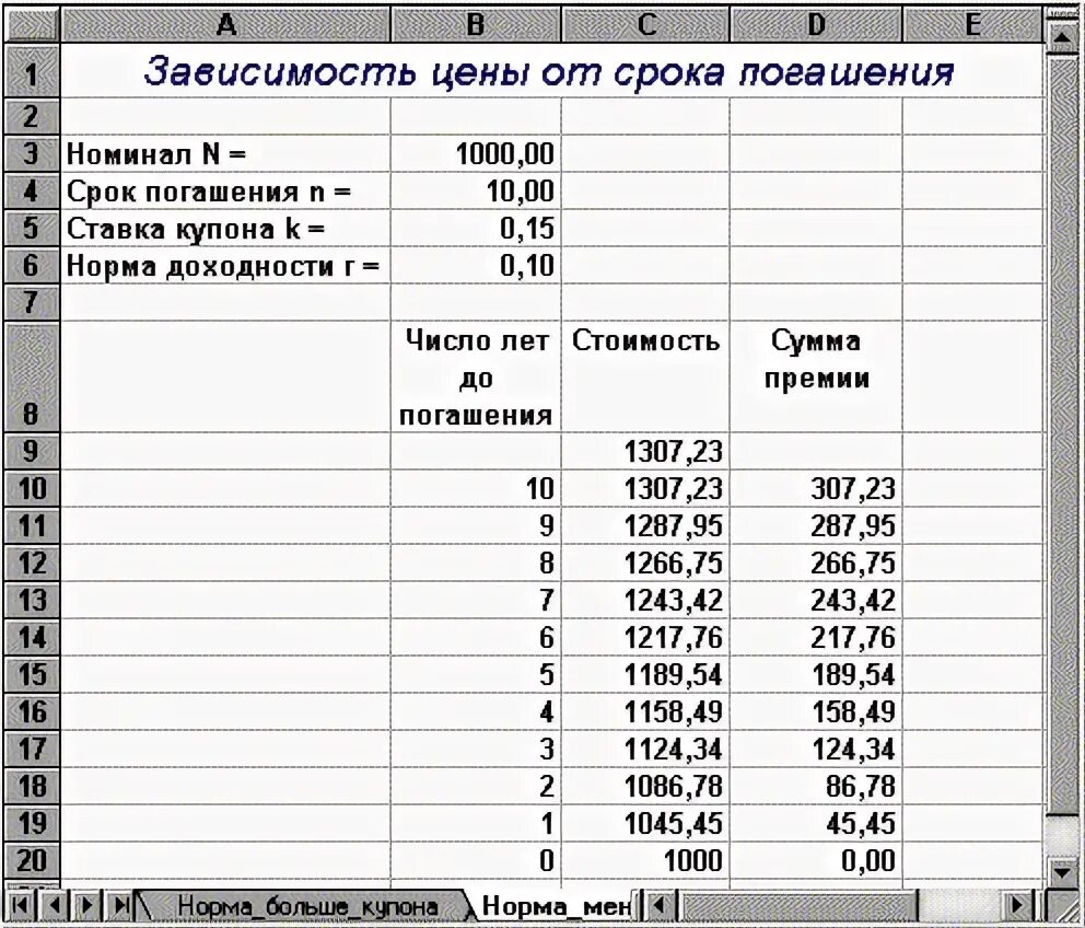 Тип погашения номинала