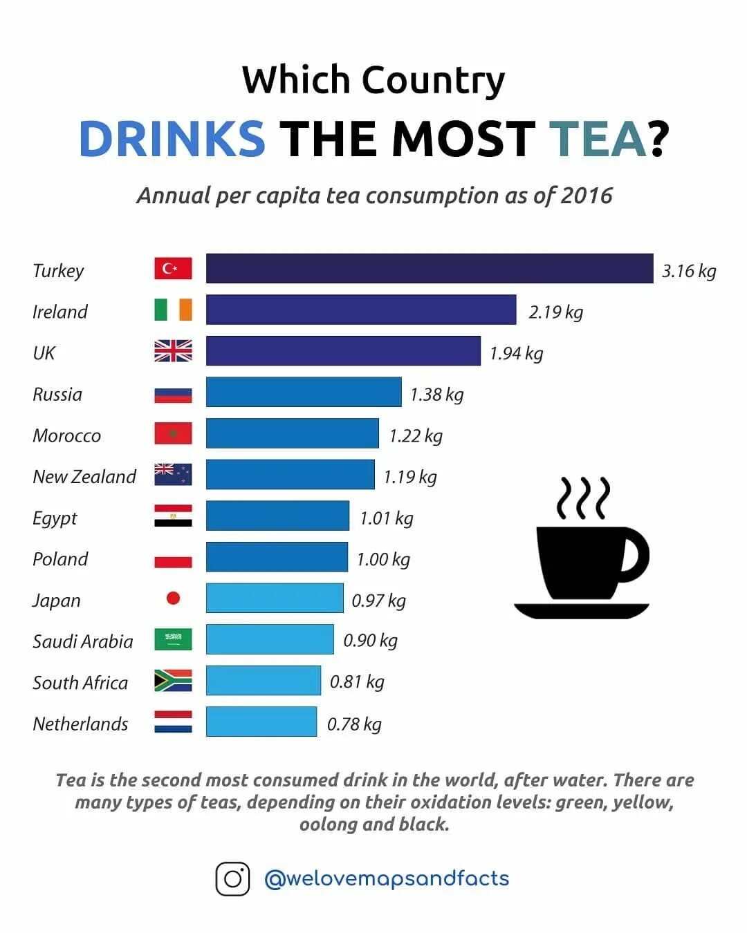 Drinking countries. Tea consumption by Country. The most drinking Country. Рейтинг стран пьющих чай. Tea consumption in Britain.