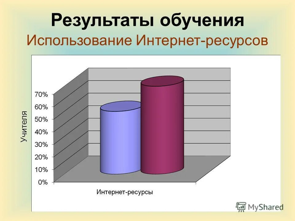 Научные результаты обучения