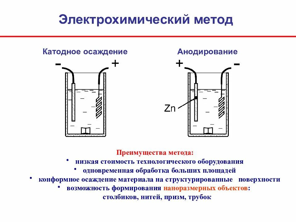 Схема установки электрохимического осаждения. Электрохимическое анодирование схема. Схема установки для электролитического осаждения металла. Электрохимические методы получения наноматериалов. Сплав электролит