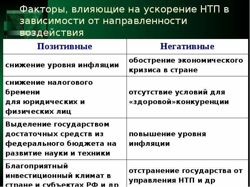 Вельд опасность технического прогресса. Влияние научно технического прогресса. влияние нтп на экономику. отрицательные последствия научно-технического прогресса. отрицательные стороны нтп.