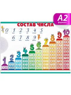 Плакат числа