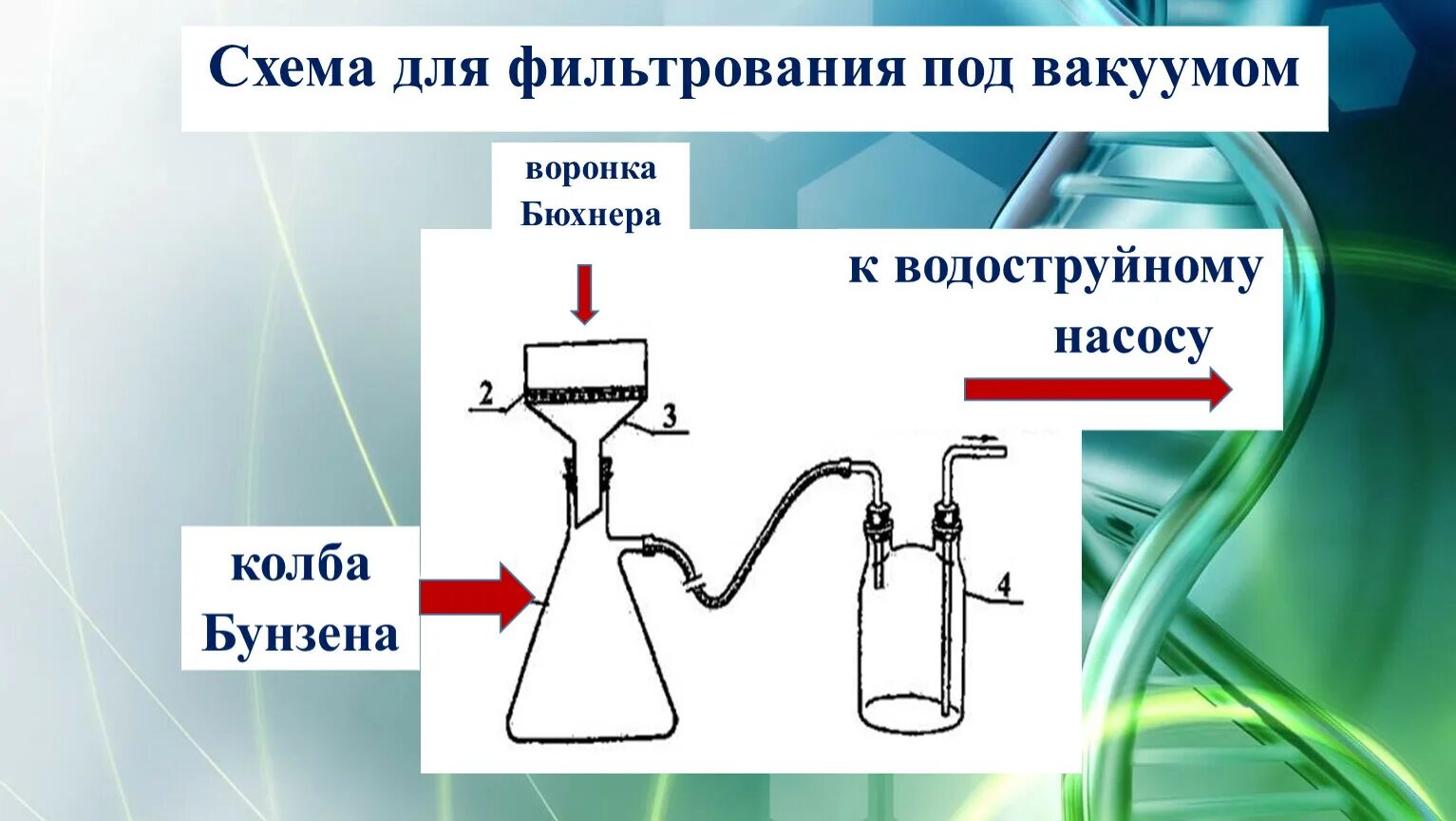 Можно ли фильтрование. Прибор для фильтрования под вакуумом схема. Воронка для вакуумного фильтрования. Фильтрование под вакуумом. Фильтрование под вакуумом схема.