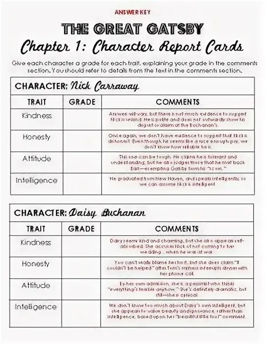 The great gatsby characters. The great gatsby characters description. the great gatsby character names. the greatest gatsby characters. the great gatsby plot.