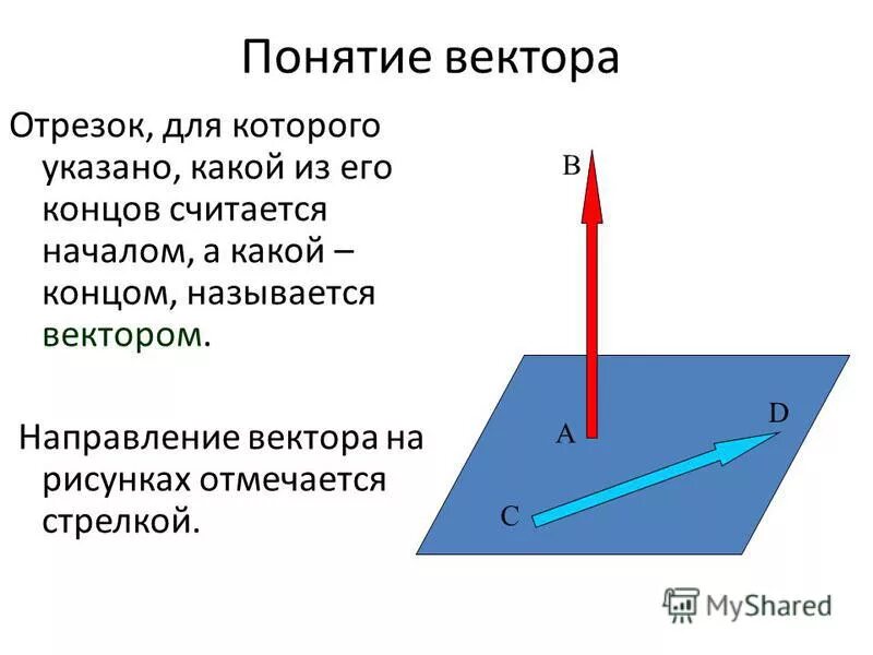 Формула направления вектора