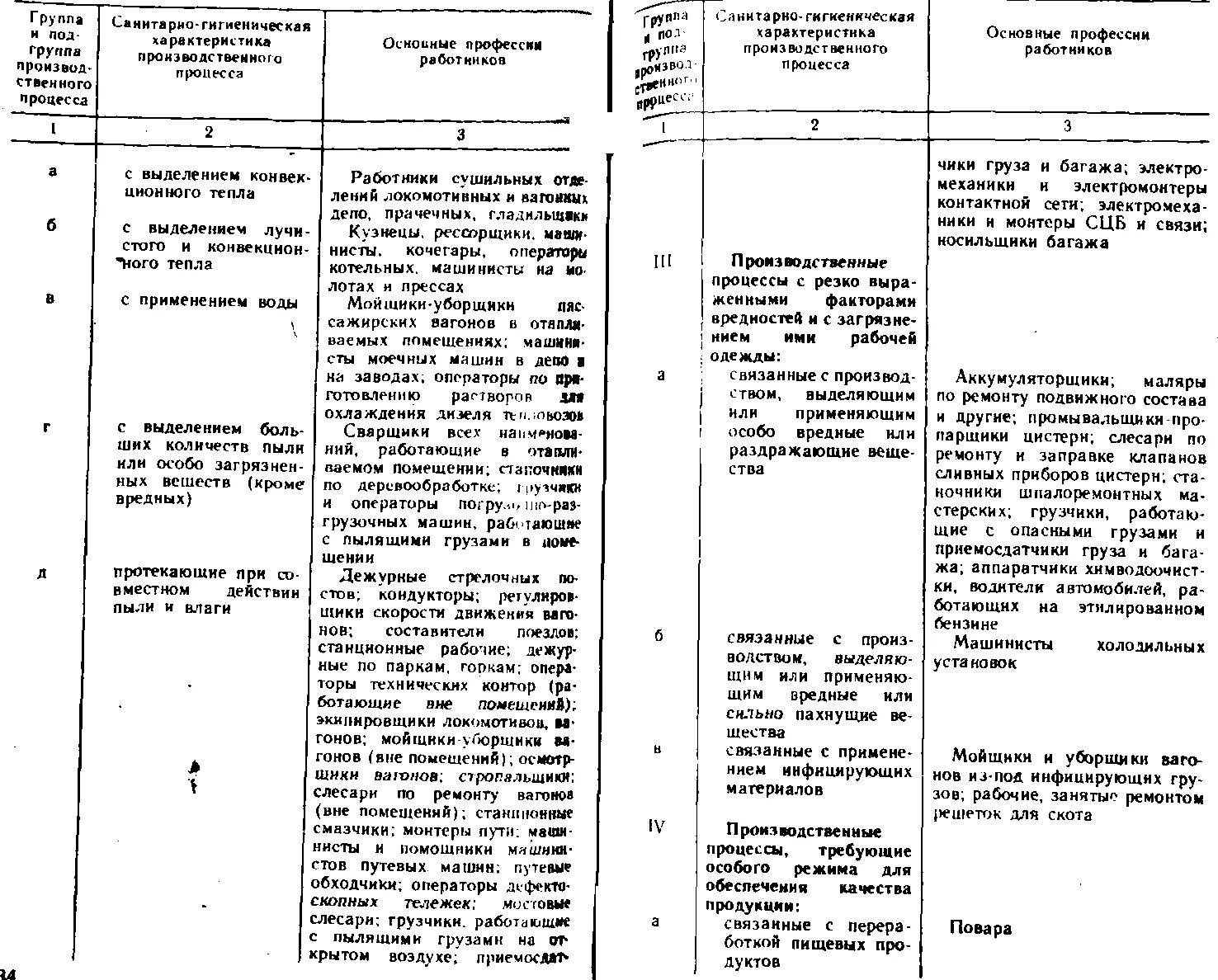 группа санитарных характеристик производственных процессов. группа производственных помещений по санитарной характеристике. санитарная характеристика производственных процессов. санитарная характеристика производственных процессов. перечень профессий и групп производственных процессов.