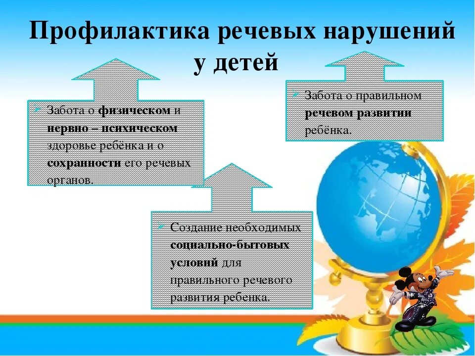 . Профилактика речевых расстройств. (Схема). Профилактика нарушений речи у дошкольников. Профилактика речевых нарушений у детей. Профилактика речевых нарушений у детей дошкольного возраста. Профилактика нарушений развития у детей
