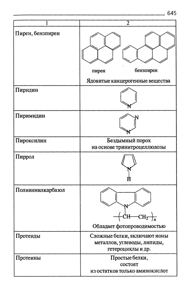 Тривиальные названия химических соединений