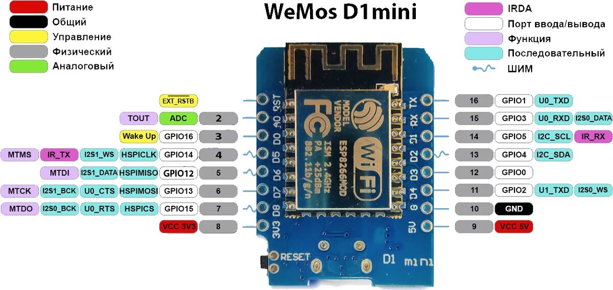 Wemos mini распиновка. Esp8266 d1 Mini. Esp8266 Wemos d1 Mini. D1 Mini Pro pinout. Wemos d1 Mini esp32.