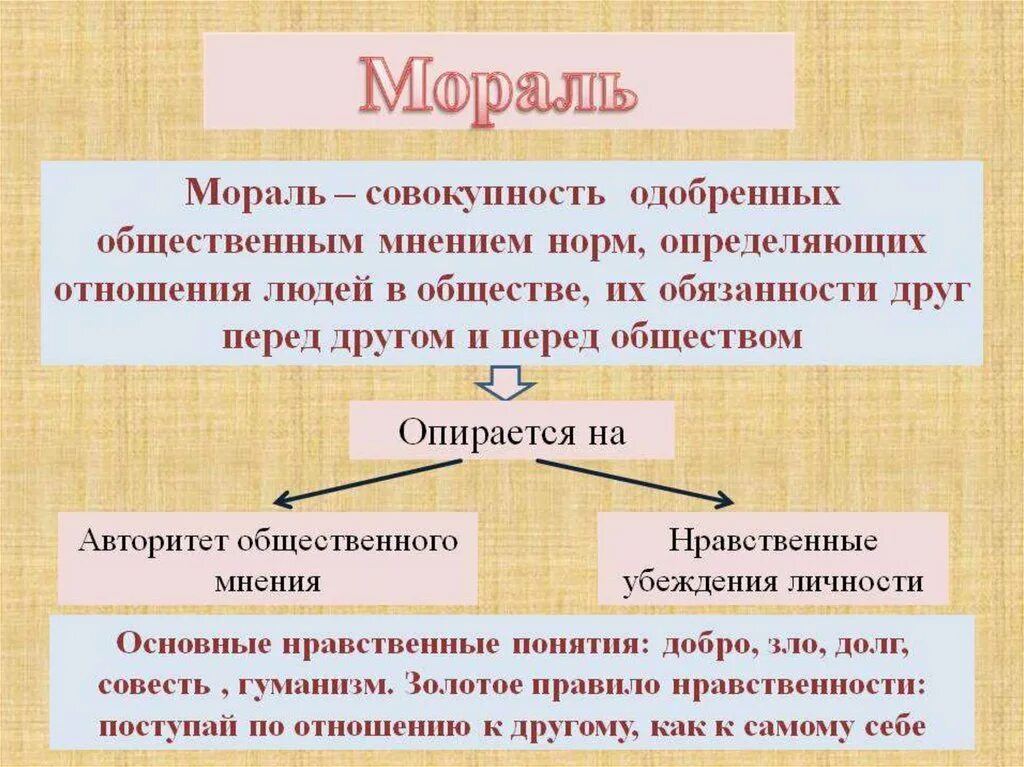 Оценка моральных норм общества и человека