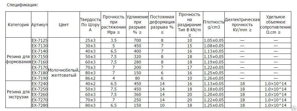 Техпластина МБС вес 1 м2. Резина МБС 5 мм вес 1м2. Резина МБС вес 1 м2. Плотность резины МБС кг/м3. Г мм3 в кг мм3