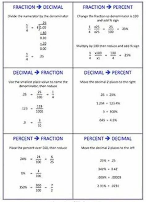 Decimal fraction
