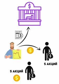 Почему акции не продаются