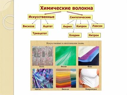 Текстиль технология 6 класс