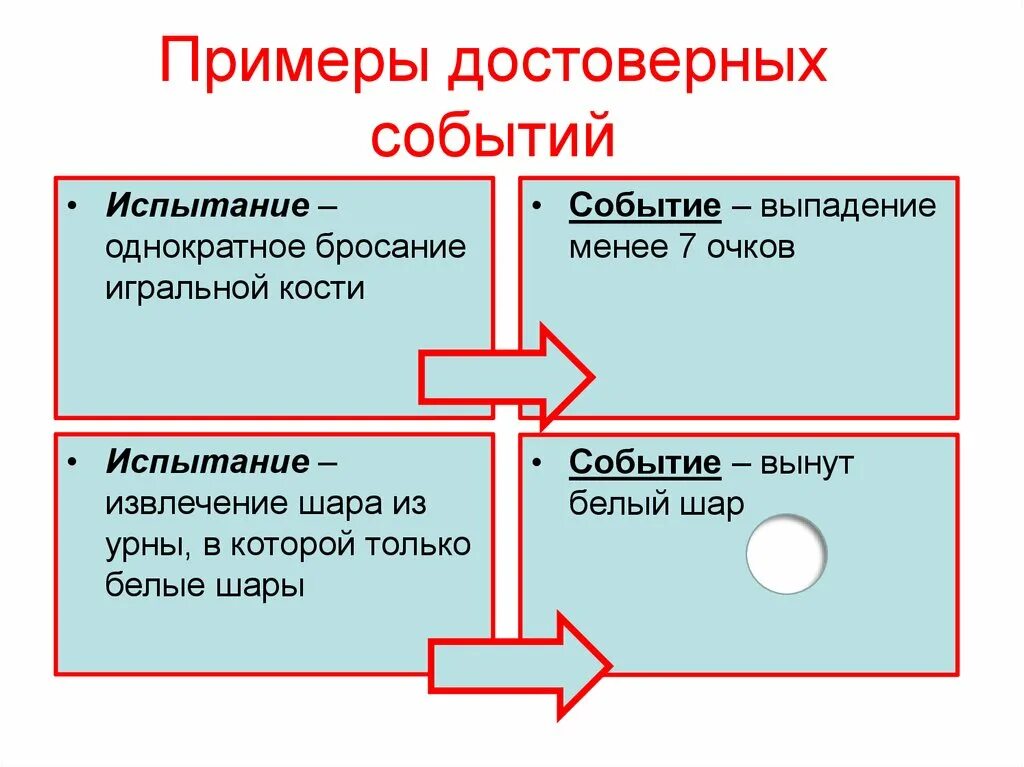 Приведите примеры достоверных невозможных и случайных событий. Примеры достоверн событий. Достоверные события примеры. Невозможные события примеры. Примеры досоверногособытия.