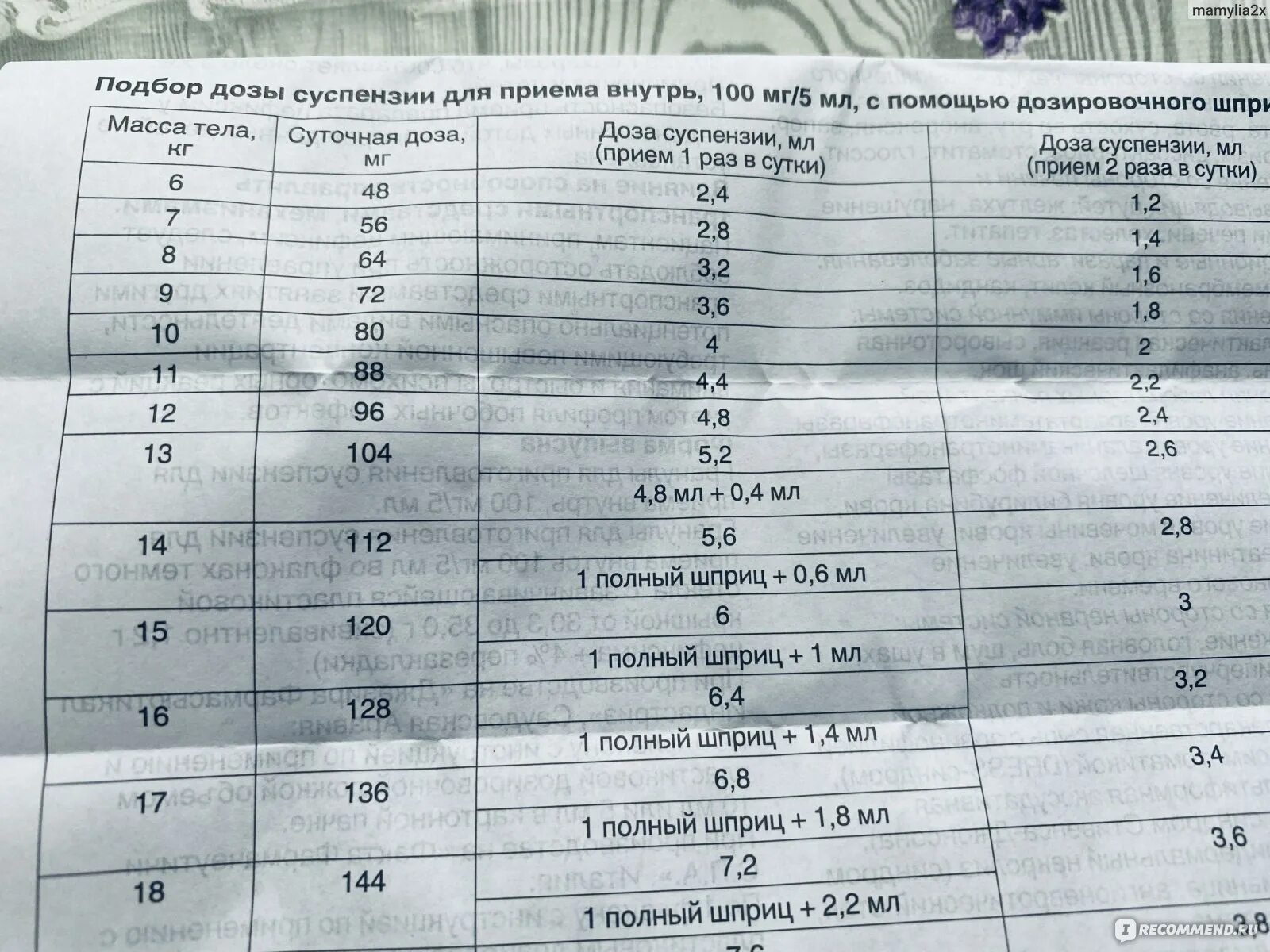 Супракс дозировка по весу