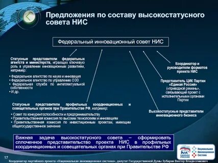 Индексация нис в 2025 году