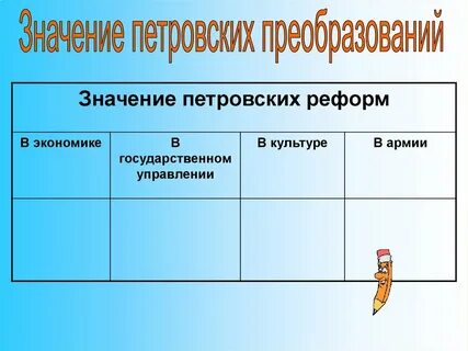 Значение петровских