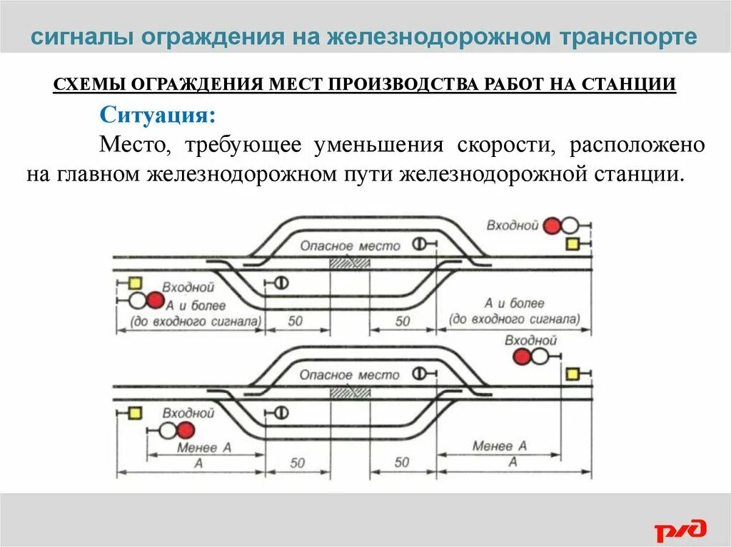 Ограждение места производства работ. Ограждение места производства работ на железной дороге. Схема ограждения места производства работ. Схема ограждения места производства работ на ЖД.