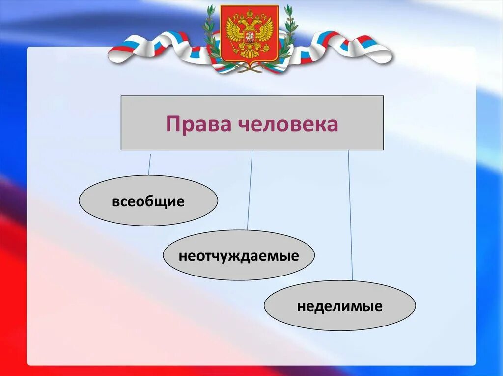 Какое право является всеобщим. Какое право является всеобщим