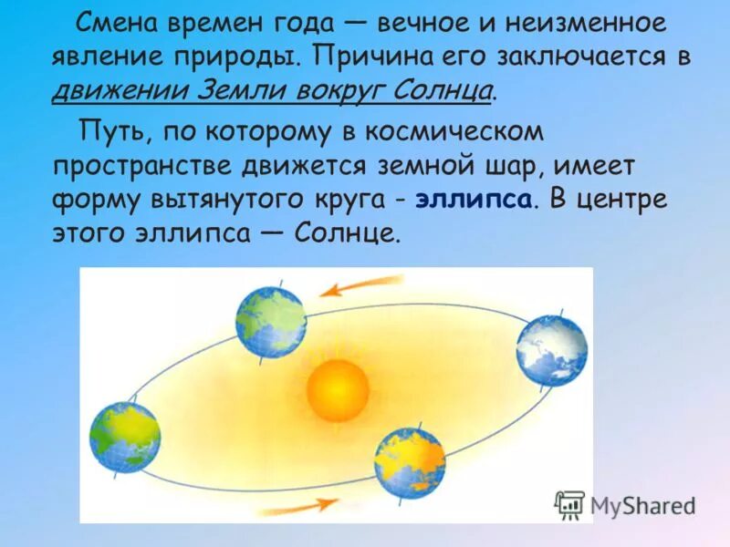 Время года география 6 класс. Смена времен года. Смена времён года на земле. Вращение земли вокруг солнца. Времена года вращение вокруг солнца.