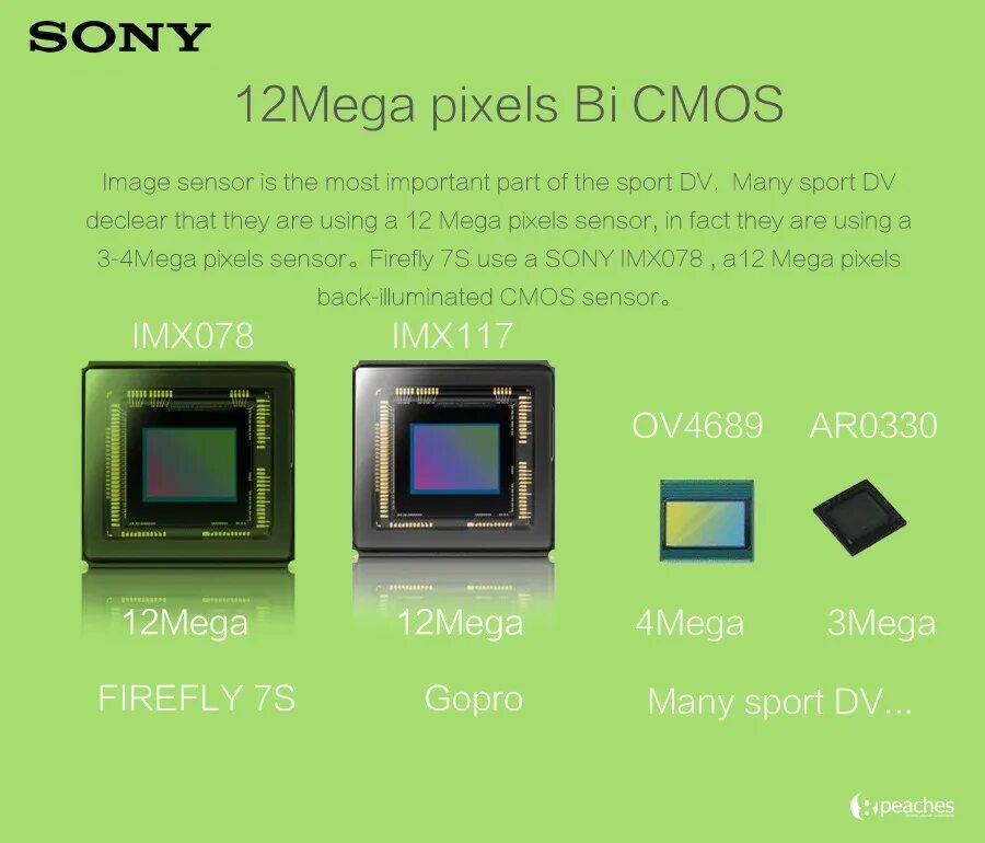 Imx to 001. Sony imx355. Sony imx686 (Exmor-RS CMOS). Sony imx686. Sony imx766.