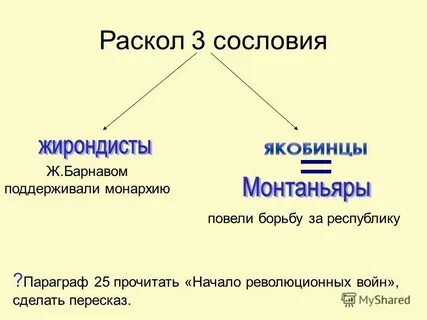 Жирондисты и якобинцы сравнительная таблица