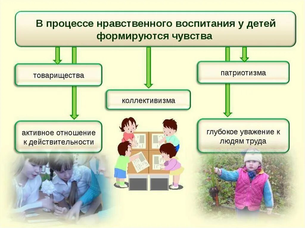 Жизненные примеры воспитания