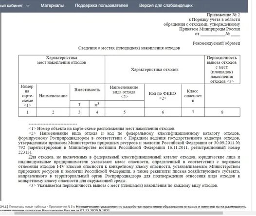 Приказ 411 минприроды. Государственный кадастр отходов. Пример заполнения кадастра отходов образец. Приложение n. Разрешение Минприроды на вывоз оборудования.