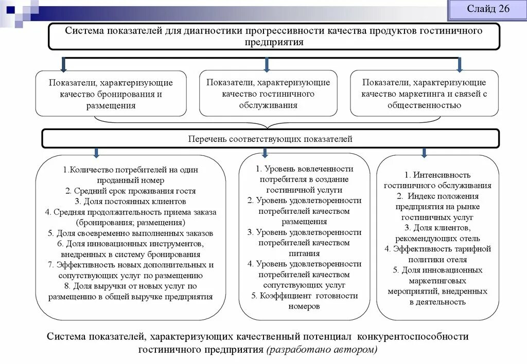 Пути повышения конкурентоспособности гостиничного предприятия. Конкурентоспособность гостиничного предприятия. Способы повышения конкурентоспособности гостиничного предприятия. Меры по повышению конкурентоспособности. Конкурентоспособность характеризуется