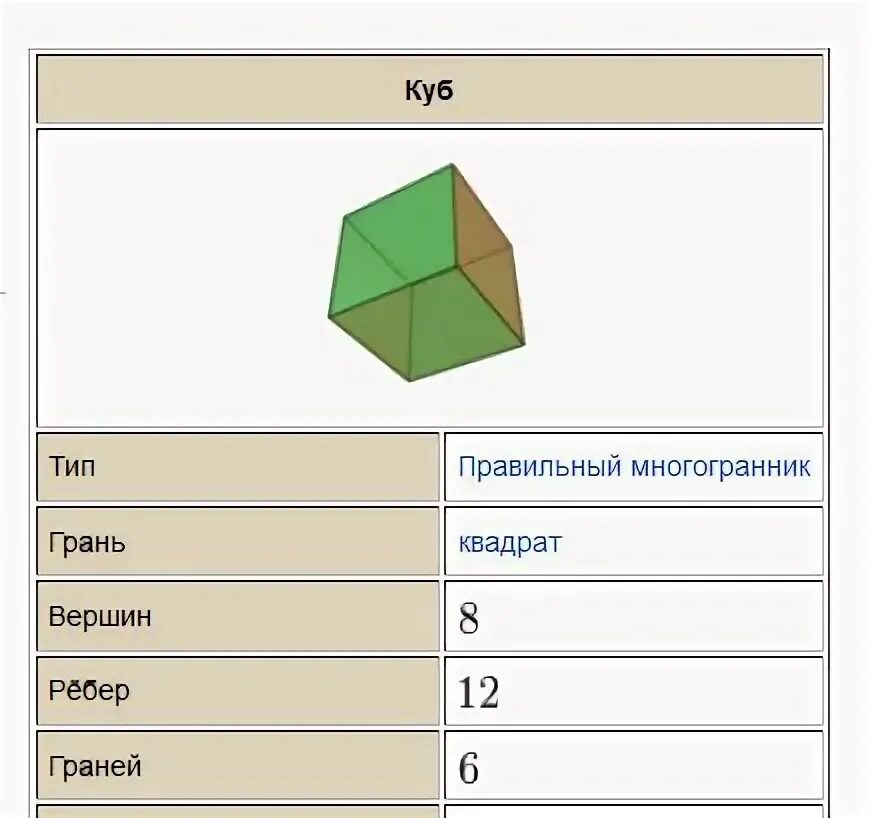 Грань 8 этап 8. Многогранник с 8 вершинами 6 гранями и 12 ребрами. Грани вершины ребра фигур. Грань фигуры. Фигура с 6 гранями.